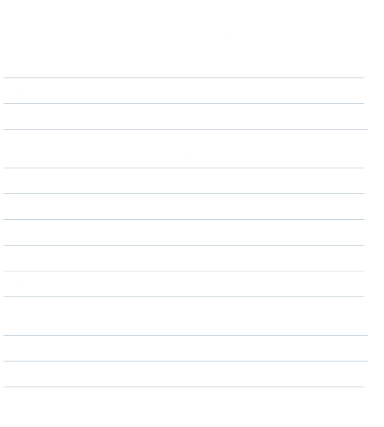 2025 ACA ministry allocation chart